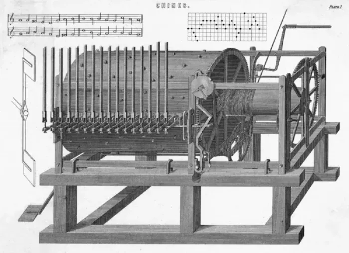 Gerahmter Druck : Chimes. Ein automatisches musikalisches Instrument mit einem Klingenklang Gerahmter Druck : Chimes. Ein automatisches musikalisches Instrument mit einem Klingenklang