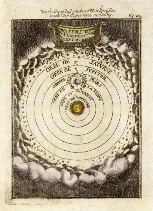 Gerahmter Druck : Kopernikus / Sonnensystem Gerahmter Druck : Kopernikus / Sonnensystem