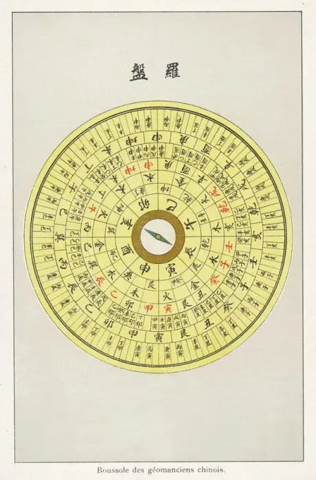 Gerahmter Druck : Feng-Tu-Compass Gerahmter Druck : Feng-Tu-Compass