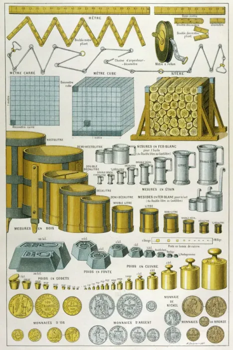 Gerahmter Druck : Metrisches System Gerahmter Druck : Metrisches System