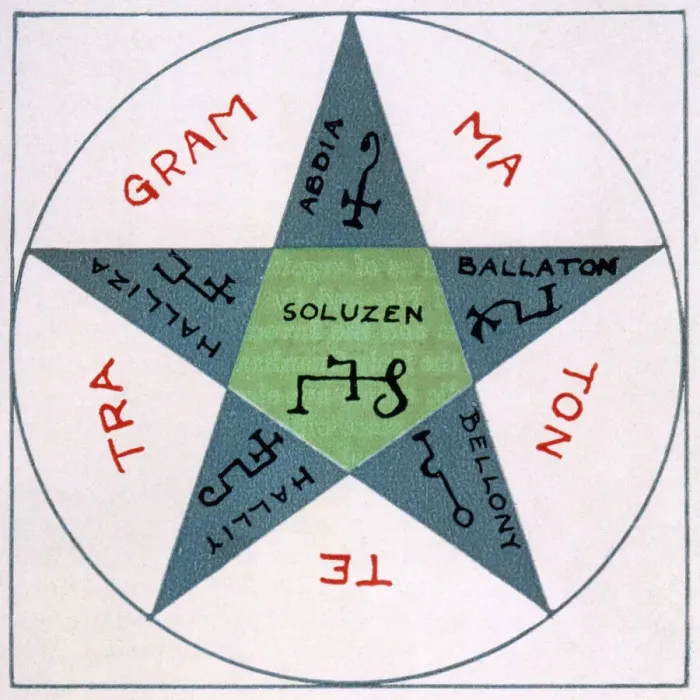 Gerahmter Druck : Pentagramzeichen