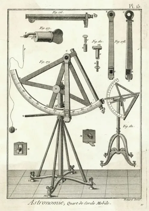 Gerahmter Druck : Quartier / Diderots / 1760 Gerahmter Druck : Quartier / Diderots / 1760