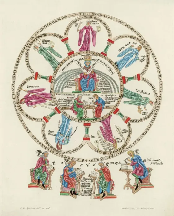 Gerahmter Druck : Wissenschaft allegorisiert Gerahmter Druck : Wissenschaft allegorisiert