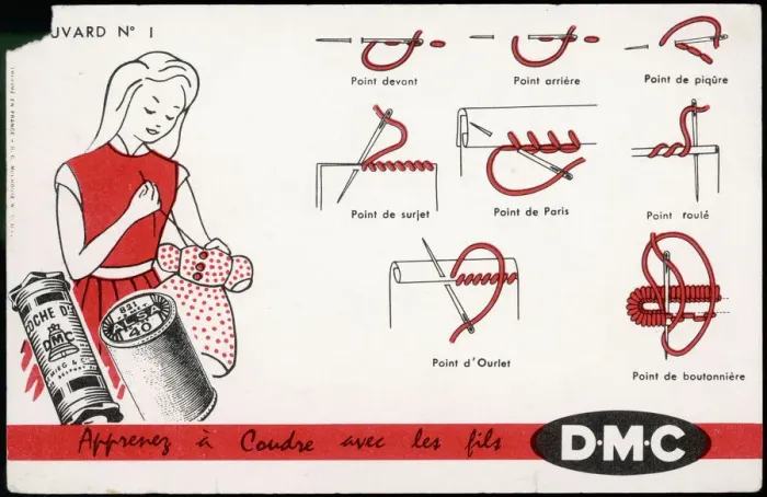 Gerahmter Druck : Fästigungsarten-Diagramm Gerahmter Druck : Fästigungsarten-Diagramm
