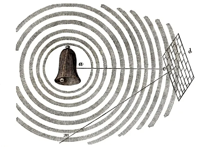 Gerahmter Druck : Akustischer Echo. Gerahmter Druck : Akustischer Echo.