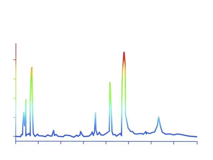 Gerahmter Druck : K Chromatogramm, 2D Ansicht Gerahmter Druck : K Chromatogramm, 2D Ansicht