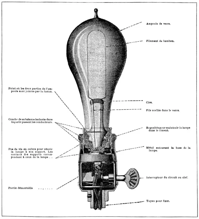 Gerahmter Druck : Edisons Lichtbulb, 1890 Gerahmter Druck : Edisons Lichtbulb, 1890