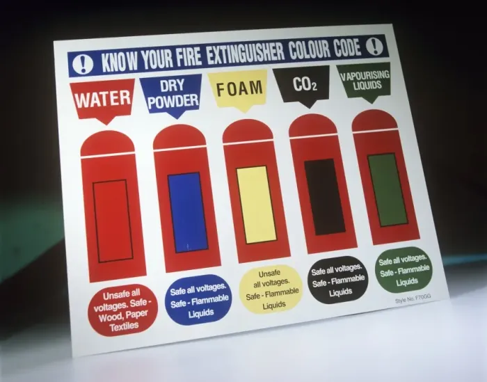 Gerahmter Druck : Feuerlöschercodes Gerahmter Druck : Feuerlöschercodes