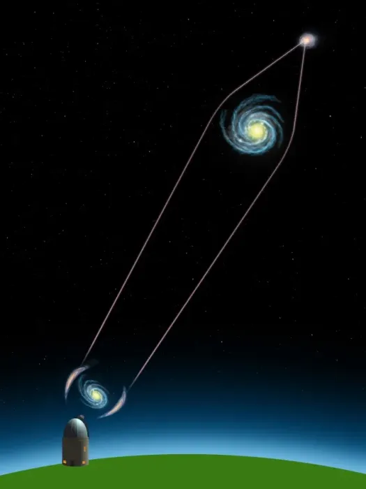Gerahmter Druck : Gravitationslinsenbildung Gerahmter Druck : Gravitationslinsenbildung
