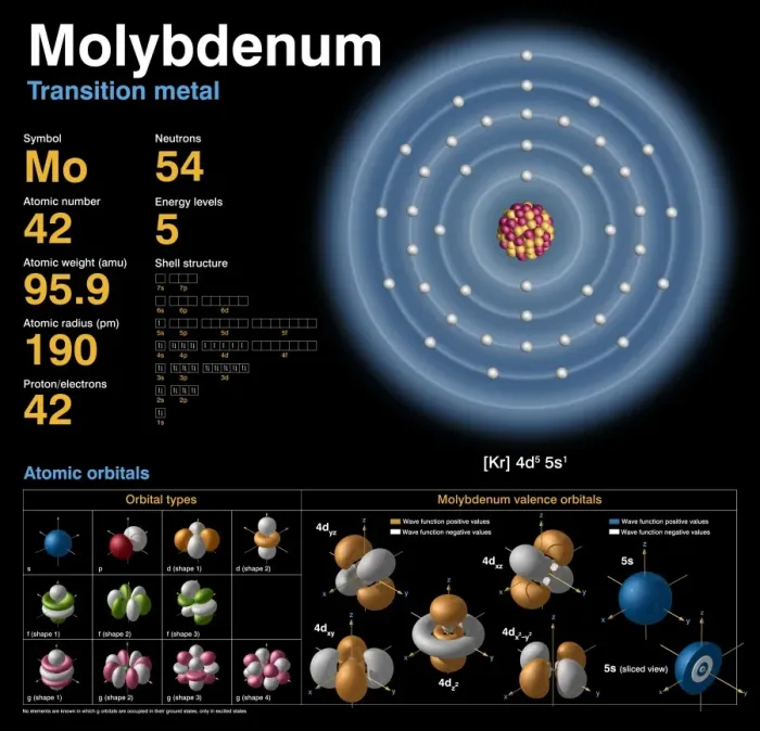 Gerahmter Druck : Rutherfordium, Atommuster Gerahmter Druck : Rutherfordium, Atommuster