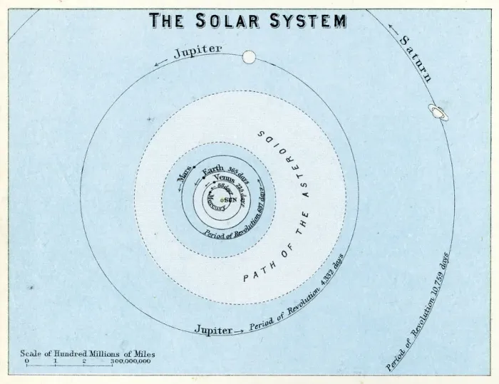 Gerahmter Druck : Die Sonnensysteme Gerahmter Druck : Die Sonnensysteme