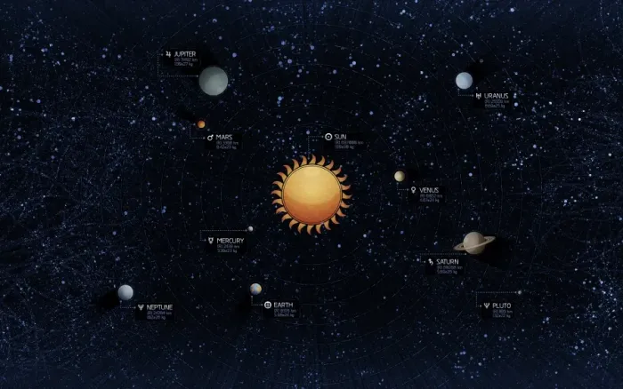 Gerahmter Druck : Sonnenystem Gerahmter Druck : Sonnenystem