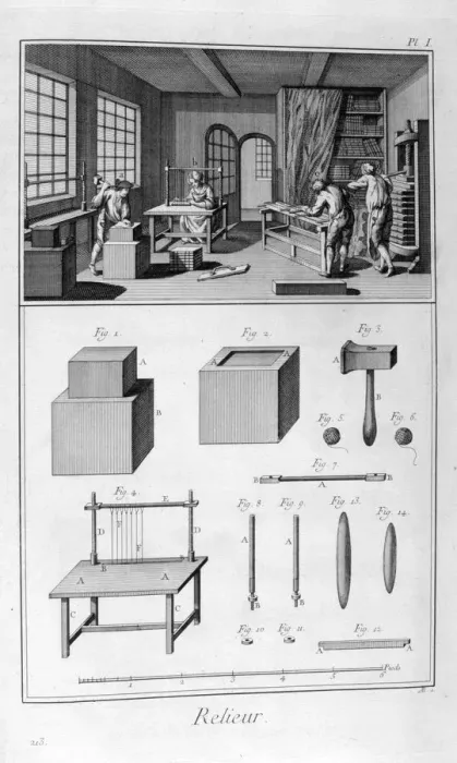 Gerahmter Druck : Buchbinderei, 1751-1777 Gerahmter Druck : Buchbinderei, 1751-1777