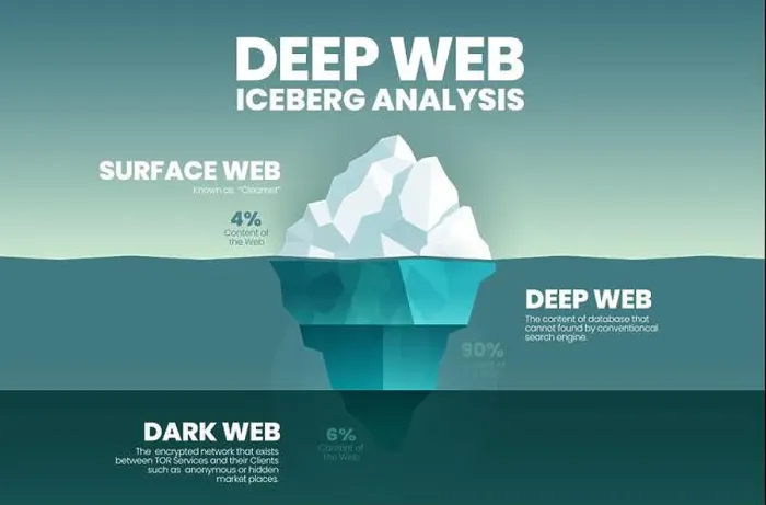 Gerahmter Druck : Blaue Vektorpräsentation Eisberg. Gerahmter Druck : Blaue Vektorpräsentation Eisberg.