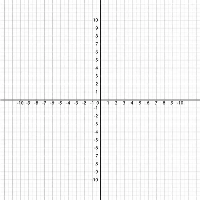 Gerahmter Druck : Mathematische Graphpapier