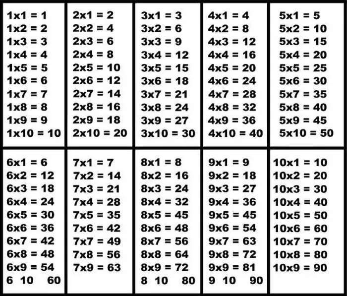 Gerahmter Druck : Multiplikationstabelle.