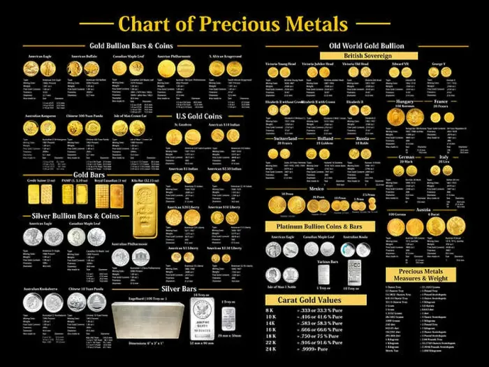 Gerahmter Druck : Wertmetall-Chart Gerahmter Druck : Wertmetall-Chart
