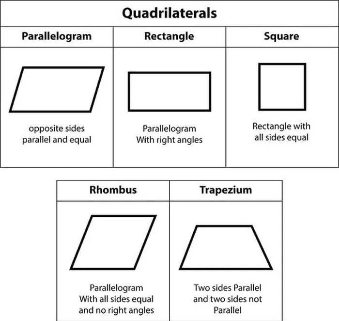 Gerahmter Druck : Vielfache. Parallelogramm, Rechteck Gerahmter Druck : Vielfache. Parallelogramm, Rechteck