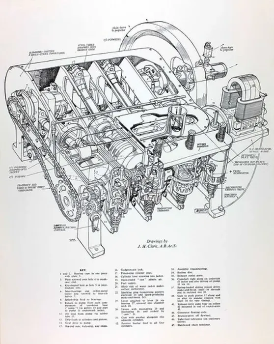 Gerahmter Druck : Flugzeugmotor Wrights Brüder Gerahmter Druck : Flugzeugmotor Wrights Brüder