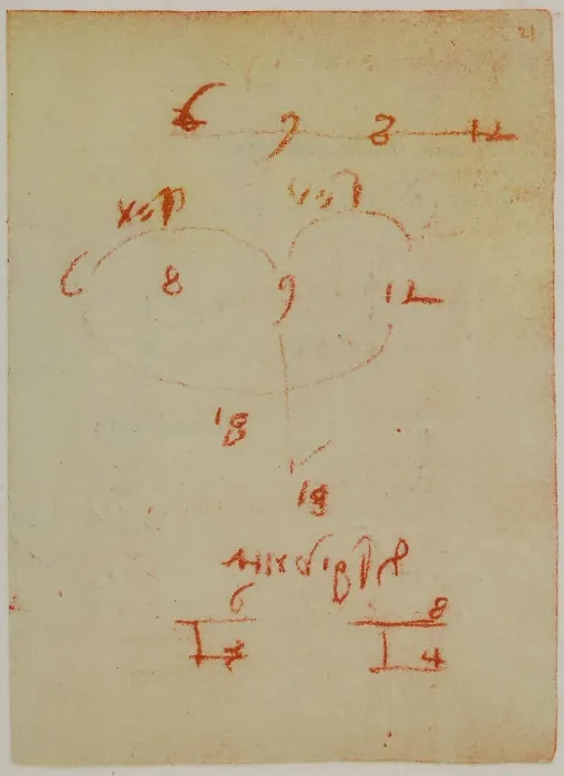 Gerahmter Druck : Mathematische Studie; Blatt aus dem Codex Forster II, c.21r, um 1500 Gerahmter Druck : Mathematische Studie; Blatt aus dem Codex Forster II, c.21r, um 1500