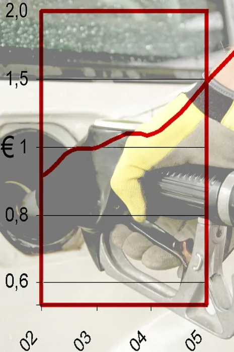 Gerahmter Druck : Brennstoffpreisentwicklung Gerahmter Druck : Brennstoffpreisentwicklung
