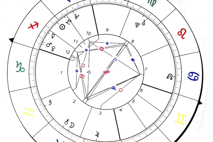 Gerahmter Druck : Horoscope Gerahmter Druck : Horoscope