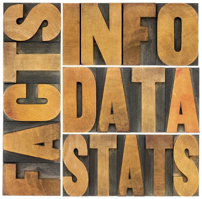 Gerahmter Druck : Informationen, Daten, Fakten, Statistiken Wortabstrakt - isoliertes Text in vintage Letterpress Holztypen-Druckplatten. Gerahmter Druck : Informationen, Daten, Fakten, Statistiken Wortabstrakt - isoliertes Text in vintage Letterpress Holztypen-Druckplatten.