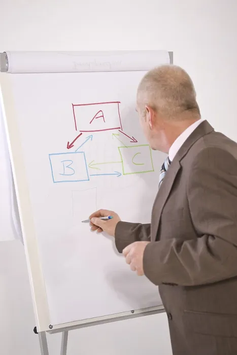 Gerahmter Druck : Manager steht vor einem Flipchart. Gerahmter Druck : Manager steht vor einem Flipchart.