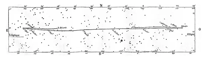 Gerahmter Druck : Bewegung und Position von Uranus. Gerahmter Druck : Bewegung und Position von Uranus.