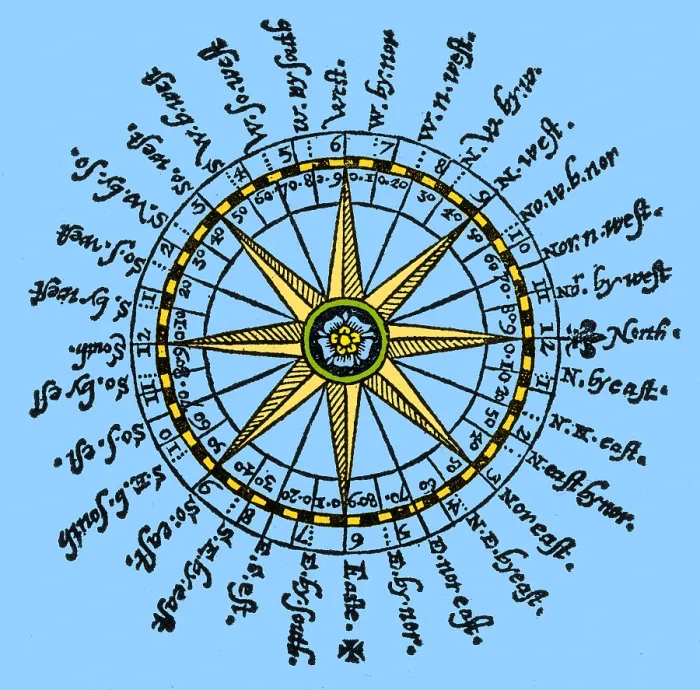 Gerahmter Druck : Kompassrose, 1607.