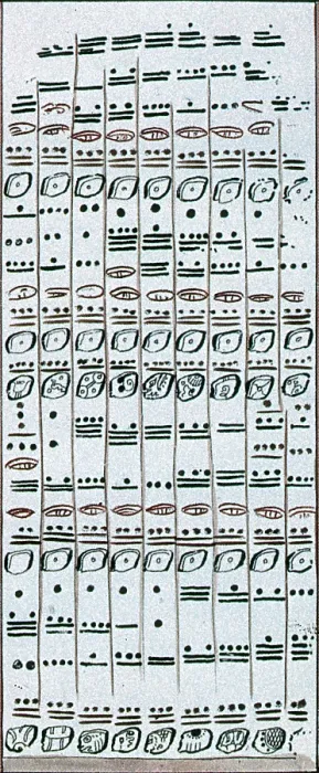 Gerahmter Druck : Mayanisches Zahlensystem, Codex Dresdensis Gerahmter Druck : Mayanisches Zahlensystem, Codex Dresdensis