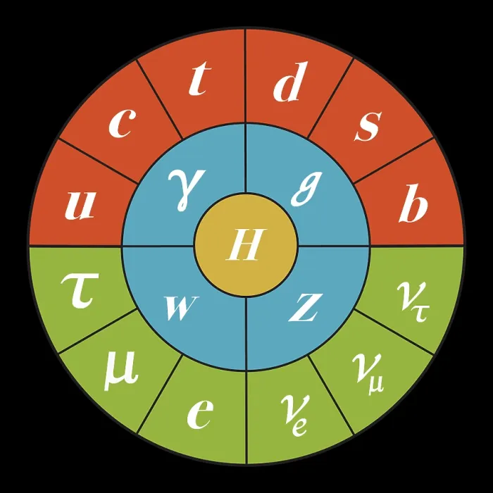Gerahmter Druck : Standardmodell, Teilchenphysik. Gerahmter Druck : Standardmodell, Teilchenphysik.