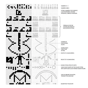 Arecibo message print, a diagram of binary transmission Arecibo message print, a diagram of binary transmission