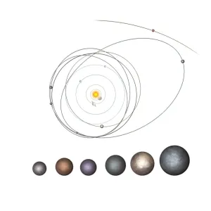 Planètes nains et leurs orbites, œuvres d'art Planètes nains et leurs orbites, œuvres d'art