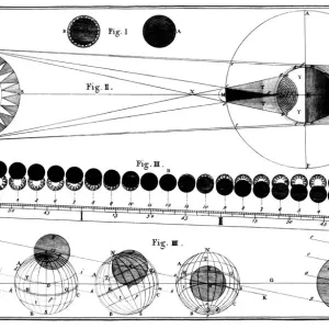 Solar Eclipse Print, 18th century engraving Solar Eclipse Print, 18th century engraving