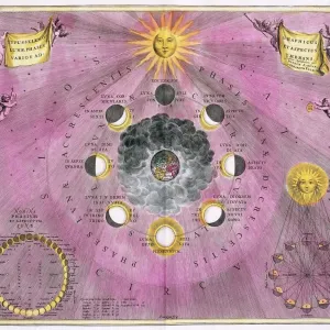 Print of Phases of the Moon, 1708 Print of Phases of the Moon, 1708