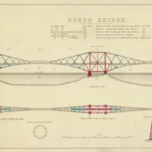 Forth-Brücke