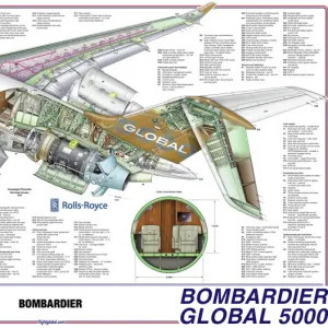 Bombardier 5000 Schnittposter