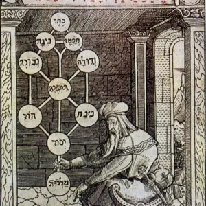 Sephirotic Tree of Life Print, 1516 Sephirotic Tree of Life Print, 1516