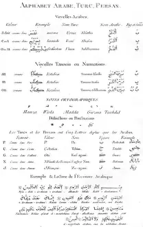 Historical Communication Methods Drucke: Ancient Alphabets