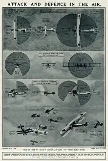 Great War Aviation History Drucke: Attack and Defence in the air