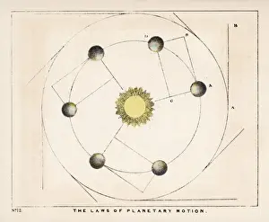 Drucke von Die Gesetze der Planetenbewegung Johannes Kepler Drucke: Klaren / Planetarische Bewegung