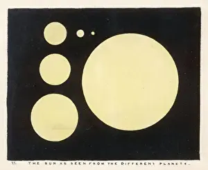 Solar System Images Drucke: Blunt / Sun from Planets