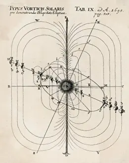 17th Century Astronomy Drucke: Bussingers System