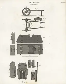 Universal Dictionary Of Arts History Drucke: Cannon carriages