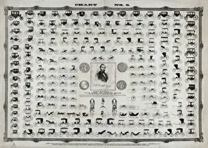 Transportation In The Past Drucke: Chart no. 5