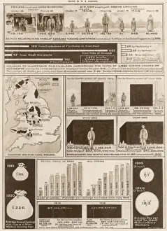 Coal Industry History Drucke: The Coal Problem, Great Britain, 1920