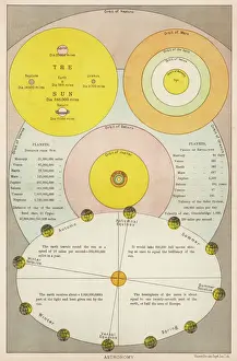 Solar System Diagrams Drucke: Comparative Orbits