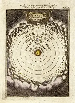 Kopernikus / Sonnensystem