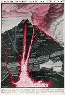 Drucke von Querschnitt des Vulkans Mount Etna auf Sizilien (Italien) im Jahr 1910. Diese Abbildung zeigt den Ausbruch von Lava, der in diesem Jahr stattfand und sich dem Dorf Nicolosi zubewegte Verwandte Bilder Drucke: Querschnitt des Vulkans, Monte Etne